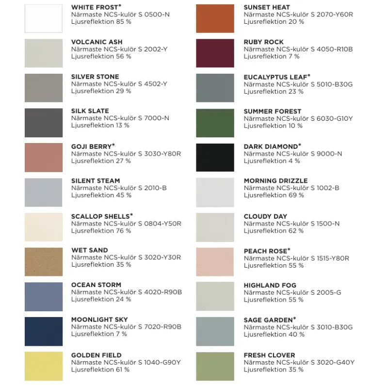 Connect T24 Tvärprofil